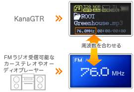 �g�p�C���[�W