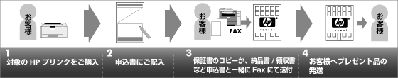Ly[\ݕ@̗