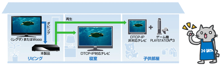録画した番組を他の部屋のテレビで見られる