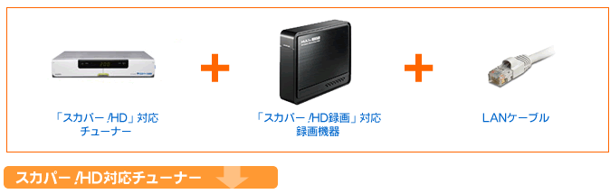 スカパー！HD録画を楽しむために必要なもの