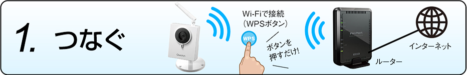 1.つなぐ