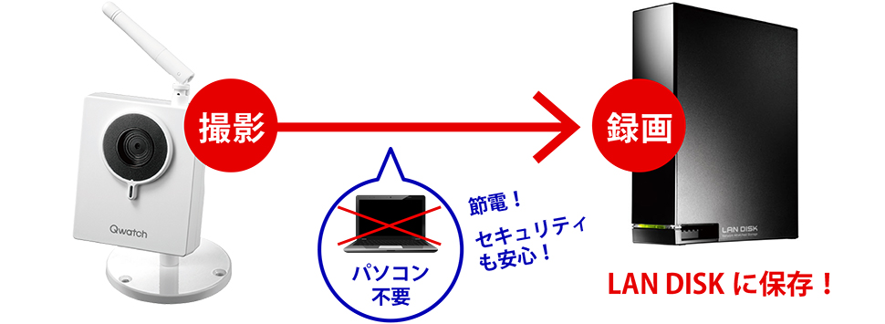 LANDISKに保存!