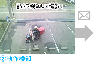②動作検知