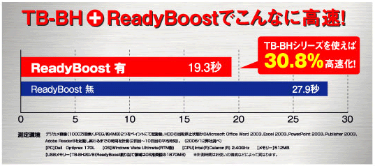 ReadyBoostłȂɍ