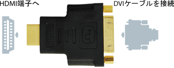 HDMI