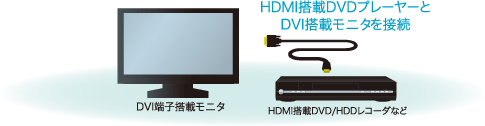 HDMI����DVD�v���[���[��DVI���ڃ��j�^��ڑ�