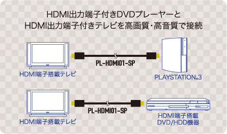 HDMI