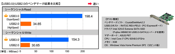 USB3.0vsUSB2.0x`}[Nʔr