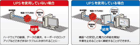 UPS̕Kv