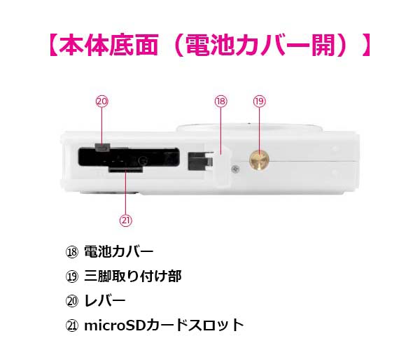 �C���^�[�t�F�[�X/�e������