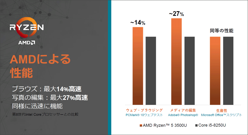 AMDɂ鐫\
