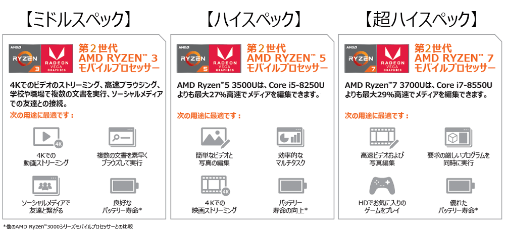 AMD RYZEN̑I@