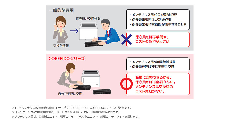 COREFIEDp