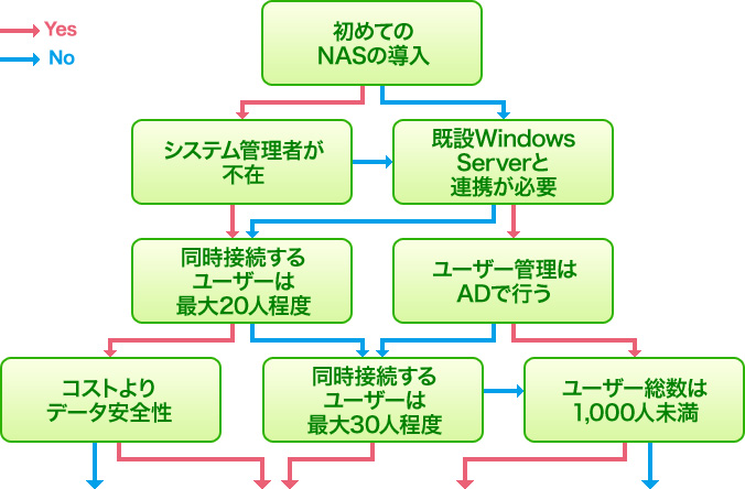 t[`[g