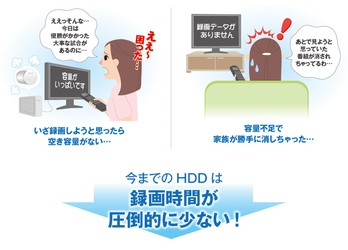 HDD̓ւŘ^掞Ԃ啝ɃAbv