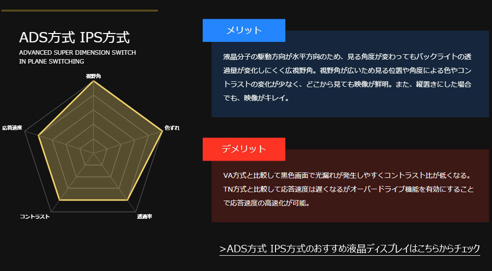 ADS IPSpl̓