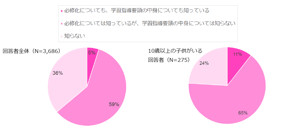 Q1AP[g