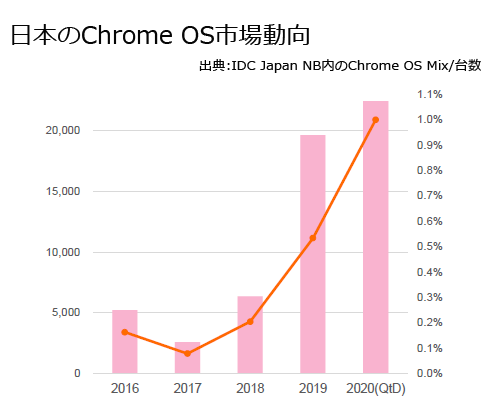 {Chrome OSsꓮ