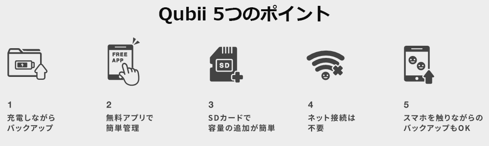 Qubii 5̃|Cg