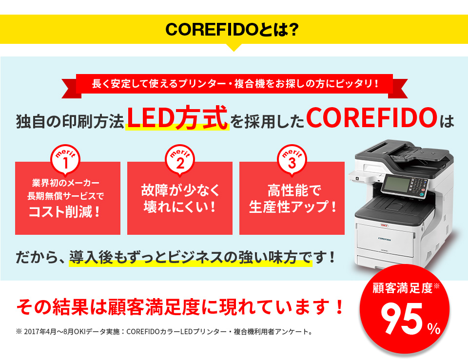 COREFIEDƂ́H