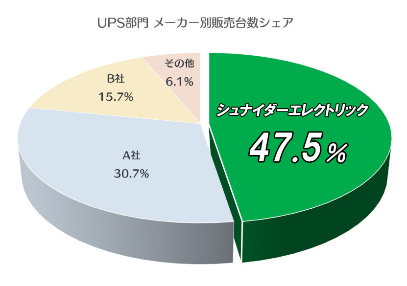 UPSVFA