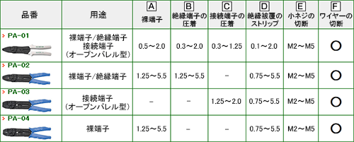万能型電工ペンチの対応情報