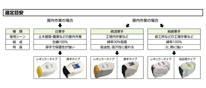 軍手の選定目安