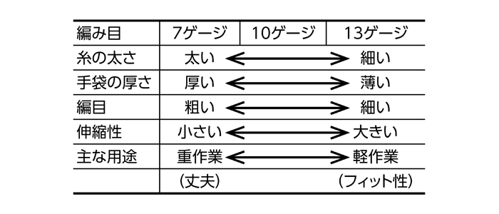 ゲージ