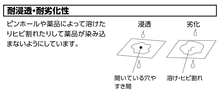耐浸透・耐劣化性