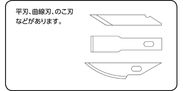 刃の種類