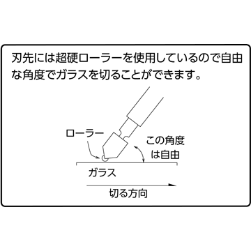 オイルガラスカッター