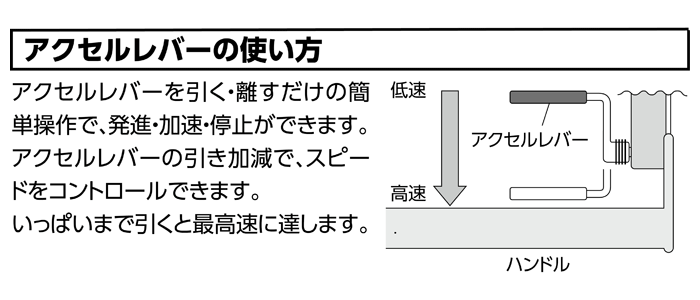 アクセルレバーの使い方