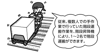 階段昇降機