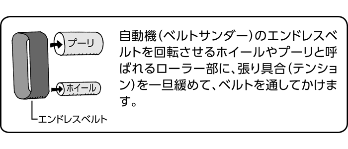 エンドレスベルト