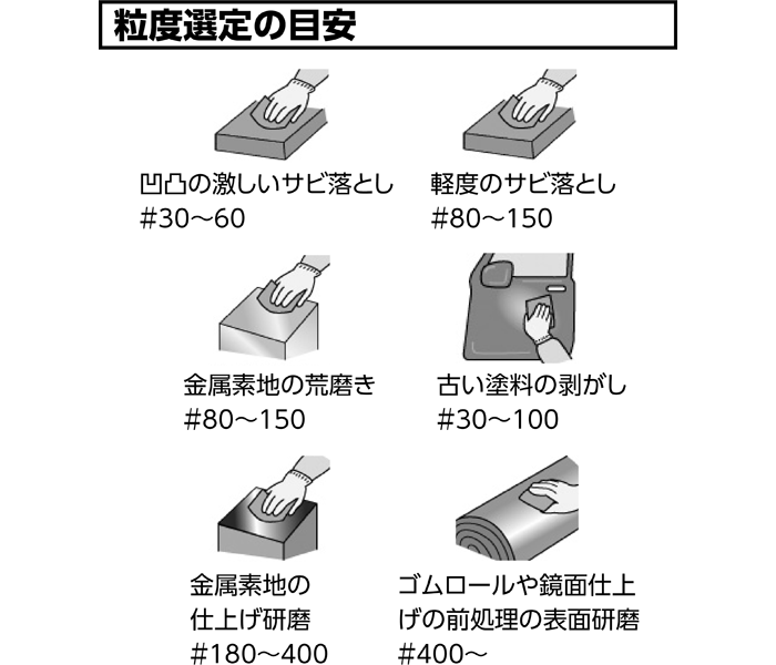 粒度選定の目安