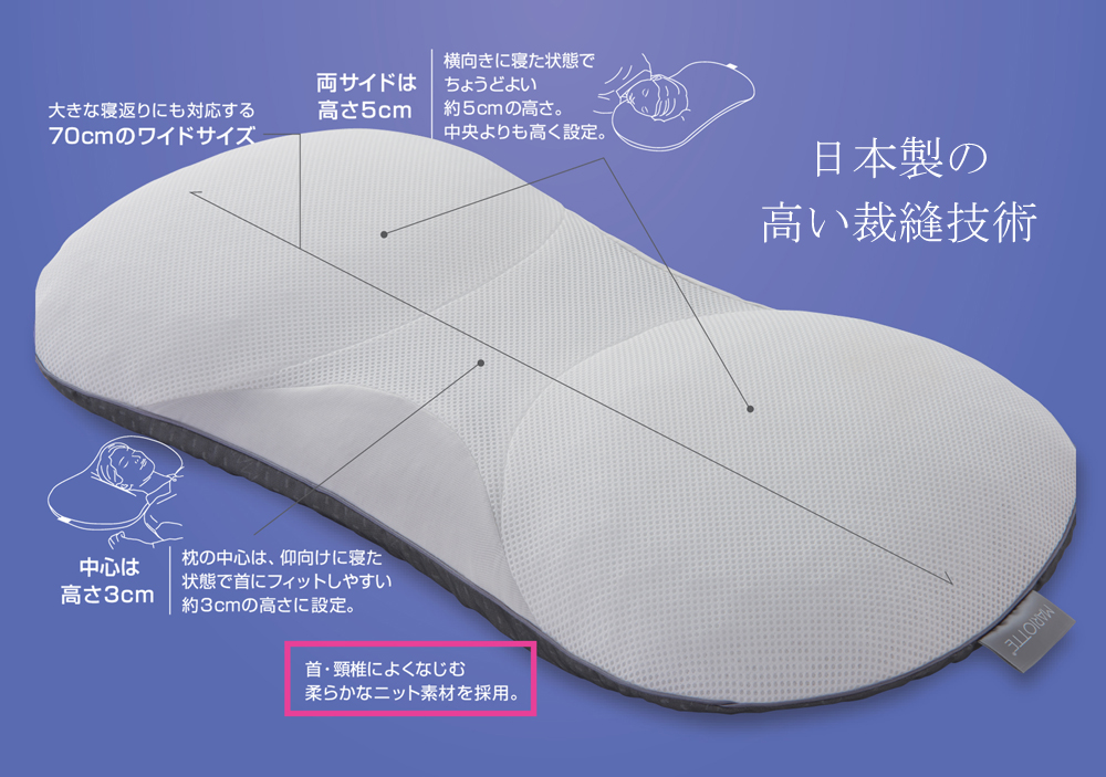Amazon｜MARIOTTE 4 プロ8人が熟睡を追求した枕｜枕 オンライン通販