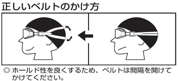 正しいベルトのかけ方