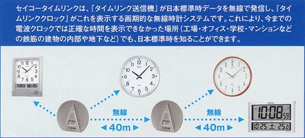 公式通販 - 人気アイテム多数 LINK】 【TIME ZS203S 【 】 ムラウチドットコム インテリア時計